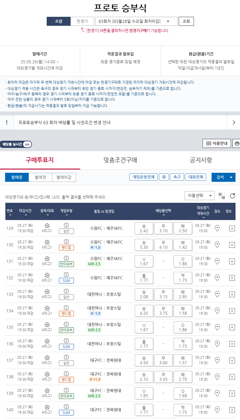 “7만6000배 적중으로 약 4억원!”…스포츠토토 프로토 승부식, 또 한 번의 고배당 적중 사례 발생